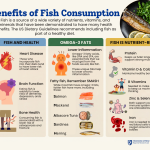 Fish_benefits_english