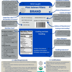 Nutrition_labels_english