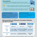 preparing_storing_spanish