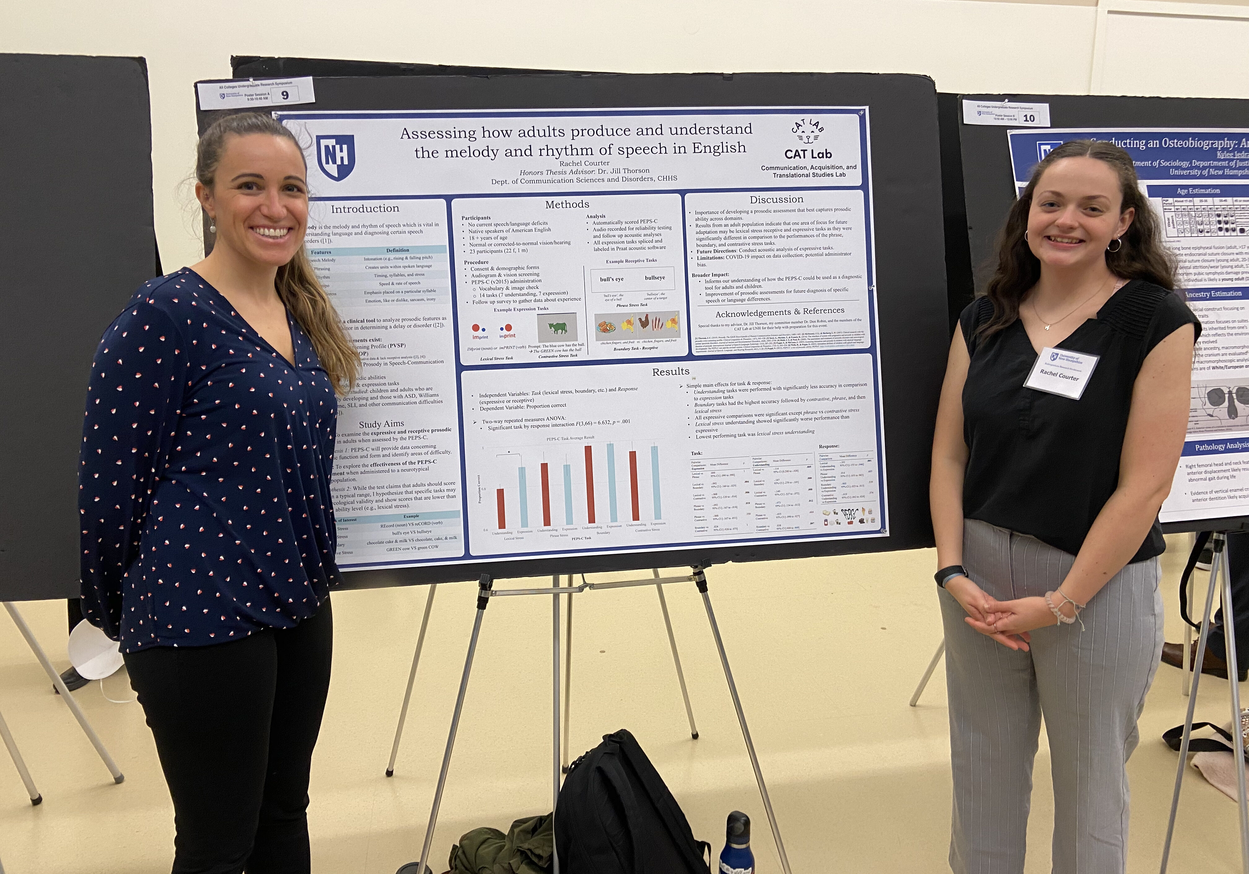 Two presenters standing in front of poster presentation.