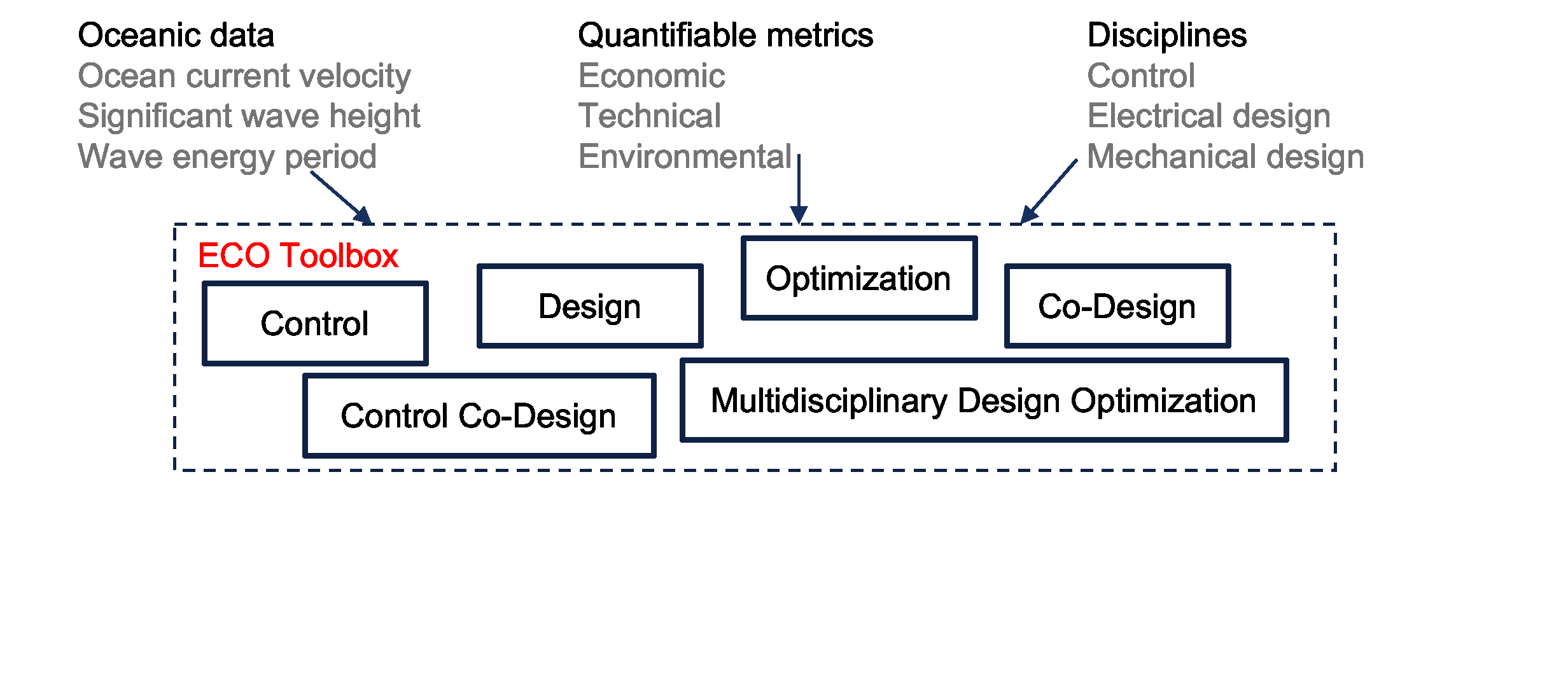 VisionTalk_gif_scaled-ezgif.com-speed (1)