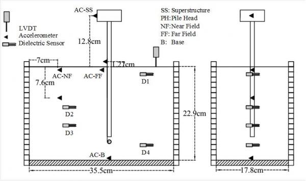 Pile Systems in Unsaturated Soils