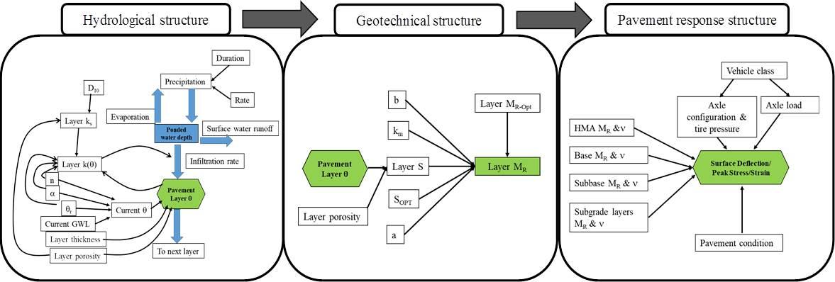System Dynamics Modeling