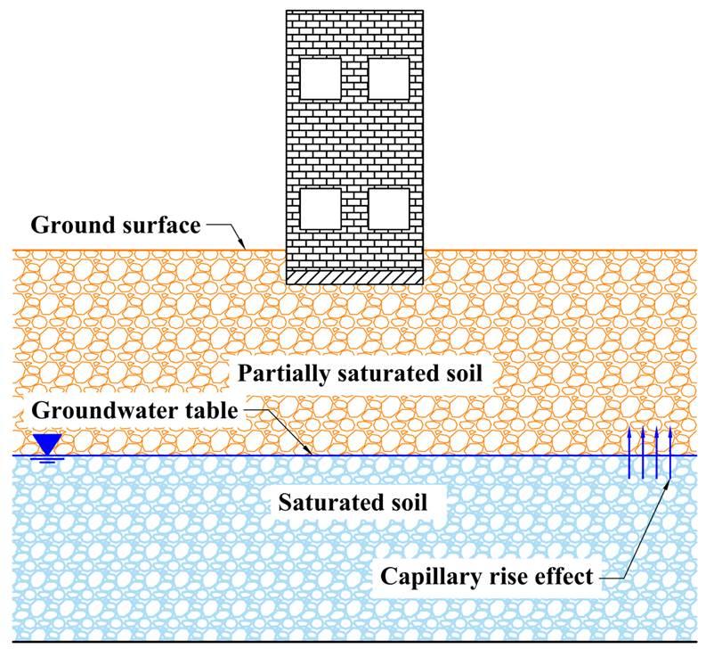ssi_gw