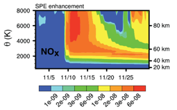 Energetic-Particle-Precipitation