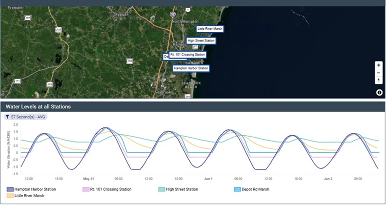 Real Time Water Levels in Hampton-Seabrook Estuary