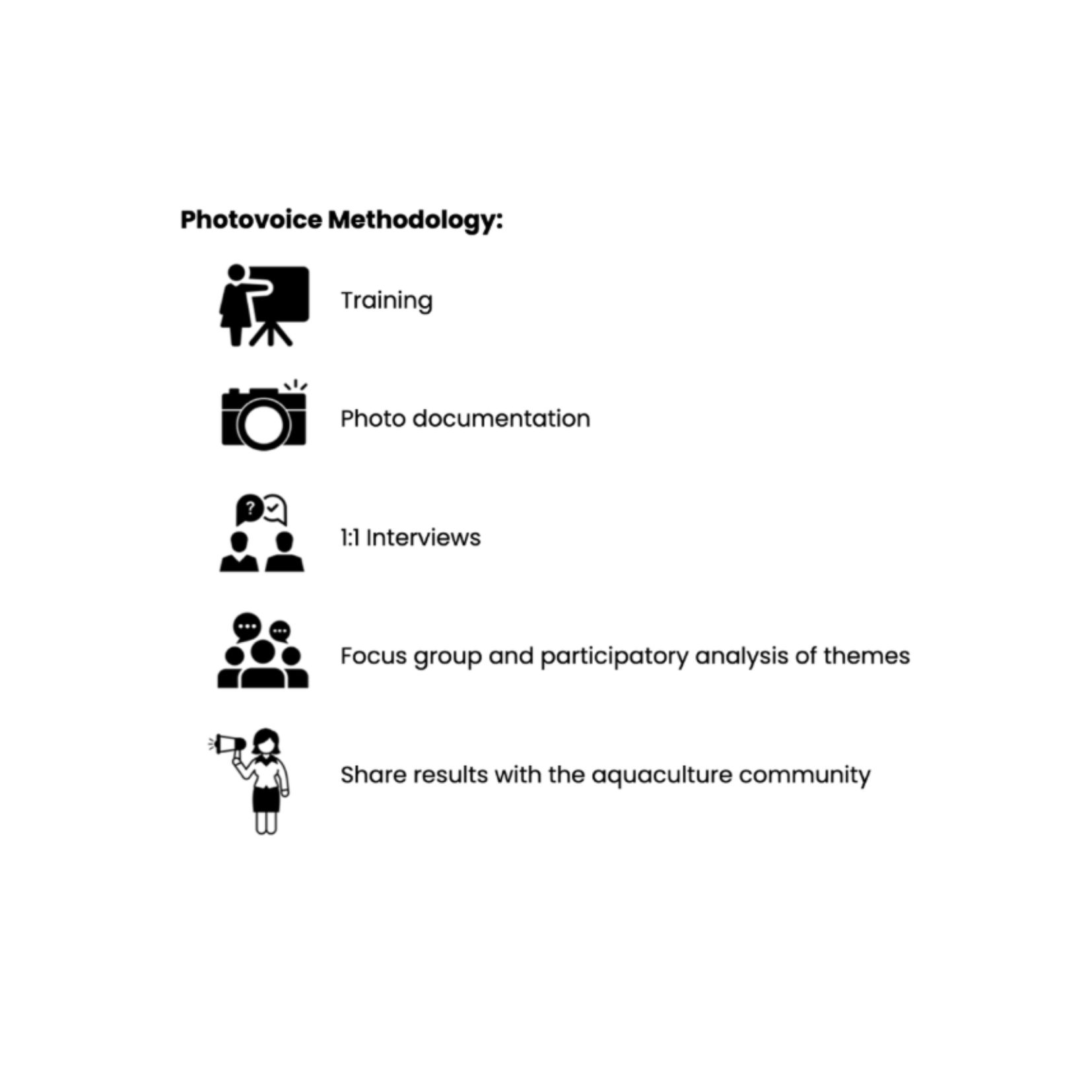 Figure2_Photovoice Methodology