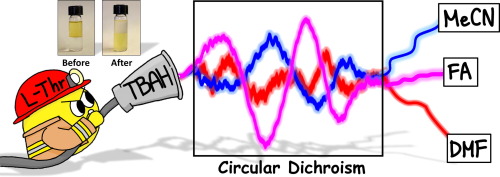 1-s2.0-S0021979723005453-ga1