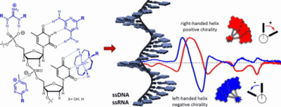 varga_coordchemrev2017_gif